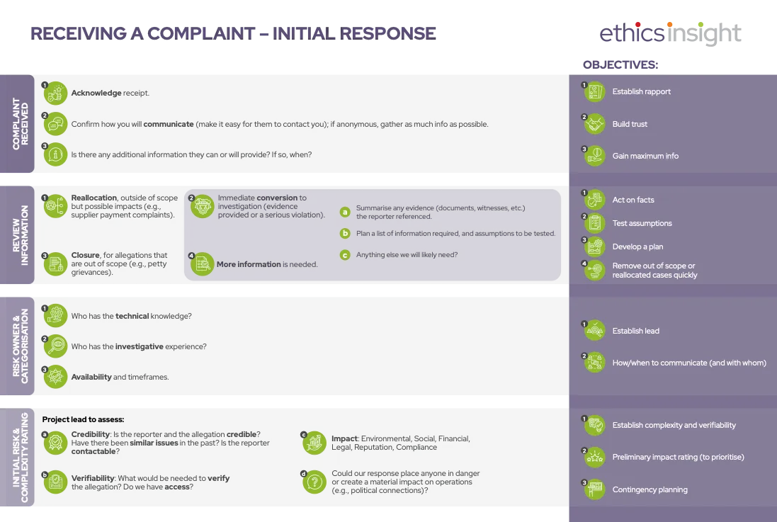 Receiving a Complaint: Initial Response guide