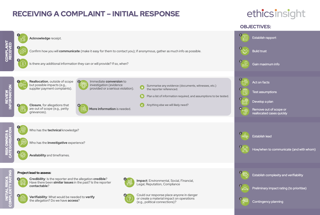 Receiving a Complaint – Initial Response guide