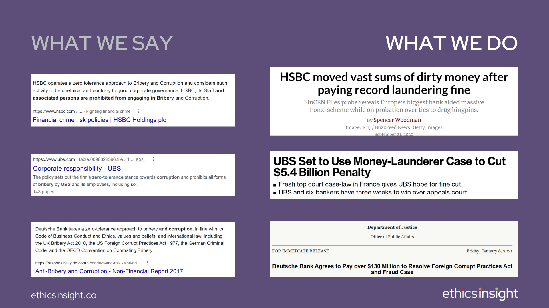 Compliance function best practices - what we say and what we do