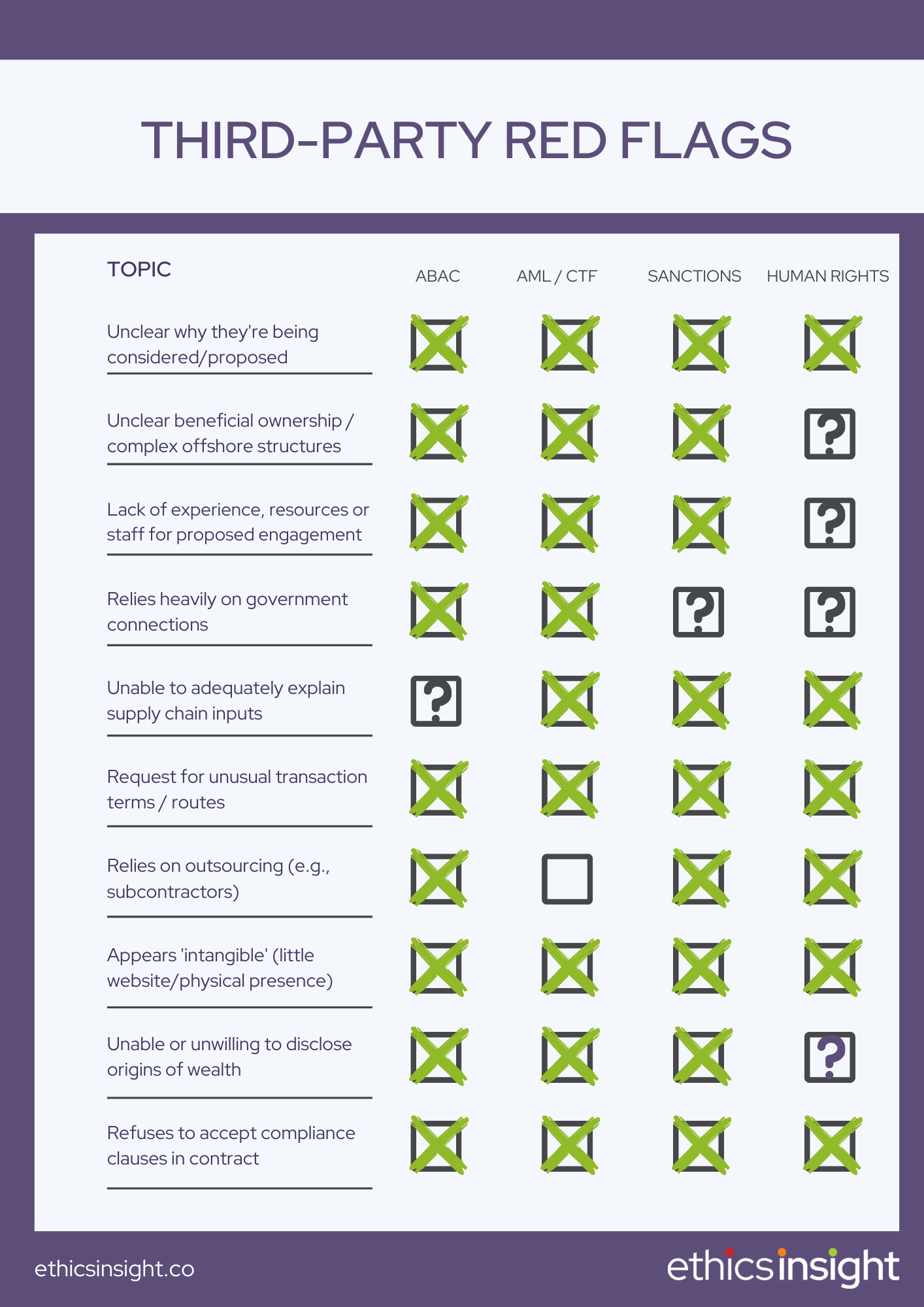 improving ethics programs